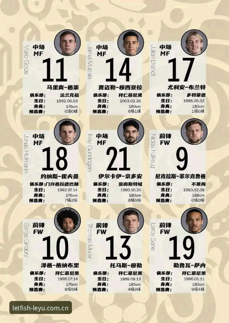 德国队世界杯大名单解读与乐鱼体育平台观赛指南