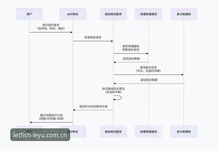 掌握乐鱼安全安装的必备知识：从下载到注册全流程指南